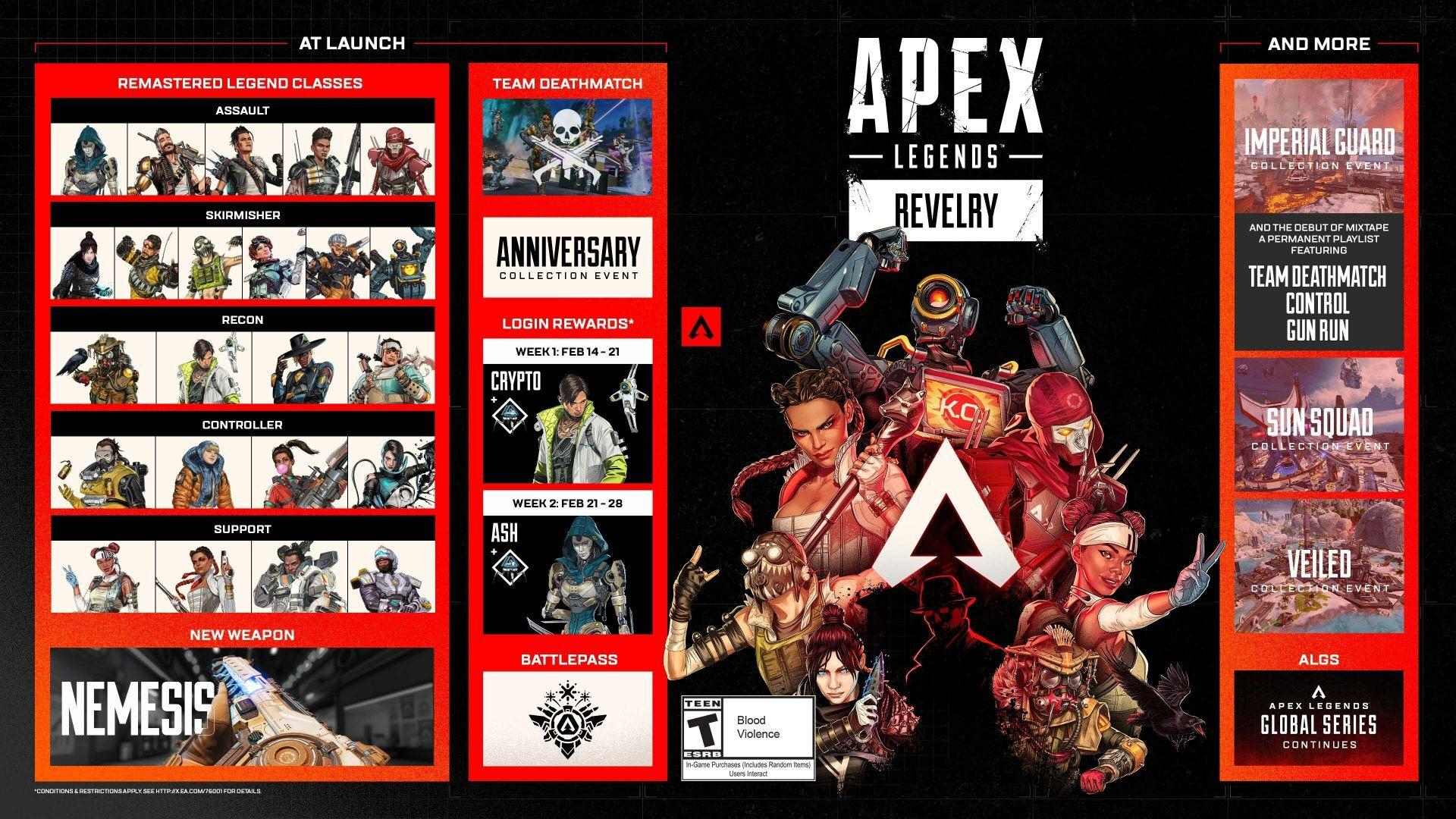 【攻略】APEXS16版本全公開 角色大改版、改版必備資訊