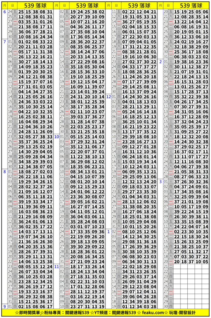 這些數字或許您就是贏家!!屬於台灣彩票的『539』，數字告訴我們總共39顆號碼開出五個號碼，第一顆球落了啥!幫您整理好!!開獎頻率高!彩民超級熱愛!