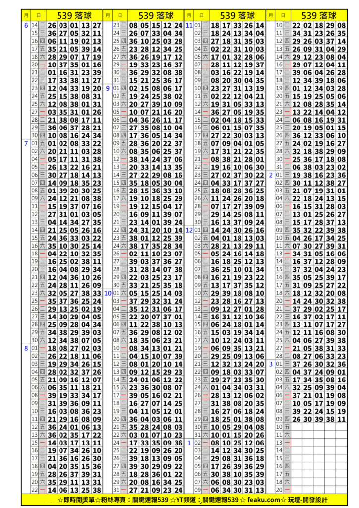 539落球順序單，即時更新，一起討論一起拿彩金
