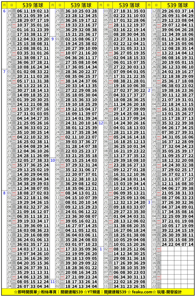 今彩539落球單，立即更新，查看落球順序一起拿彩金