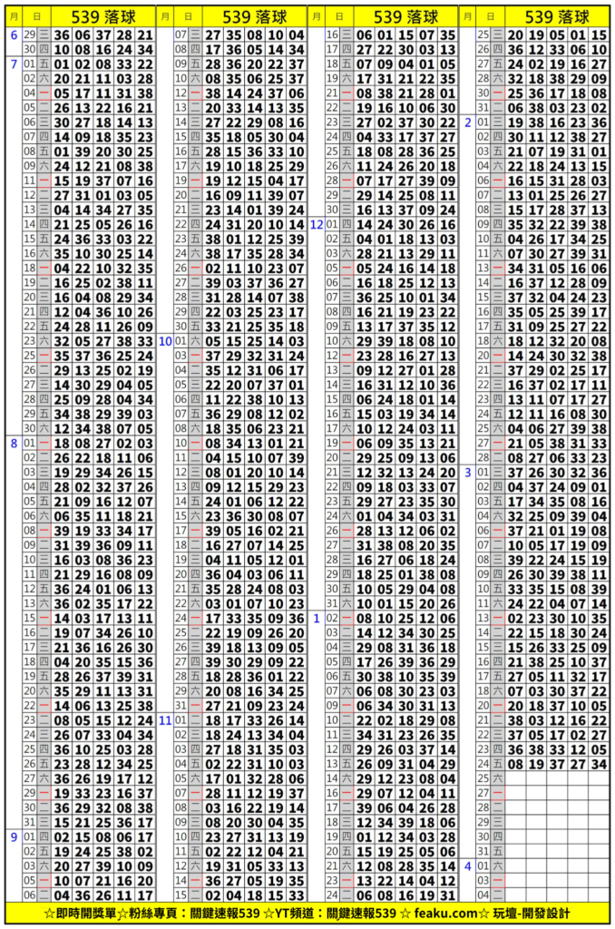 今彩539三月二十四日開獎順球單都是由57頻道直每日接公布獎號，彩迷每日一到08:30必看開獎台，如果不小心中頭獎隔天就可以立即到銀行兌換。