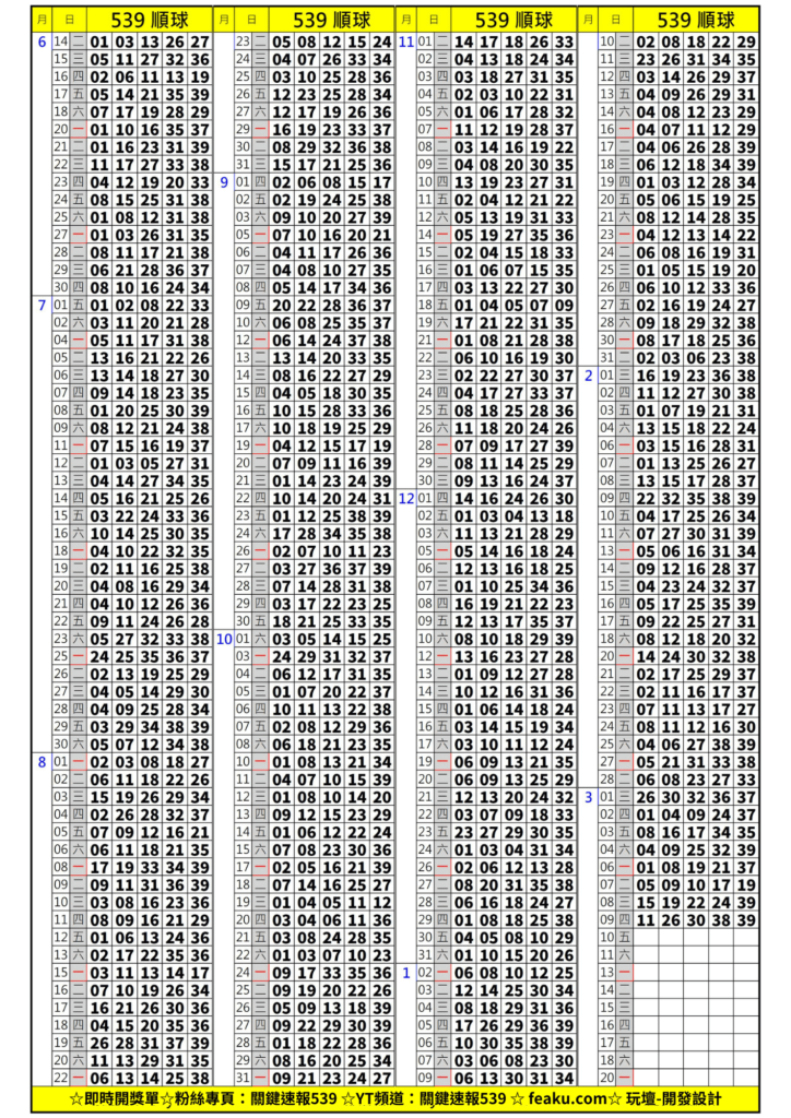 539順球板路落球單，抓順球牌單板路祝您中大獎!