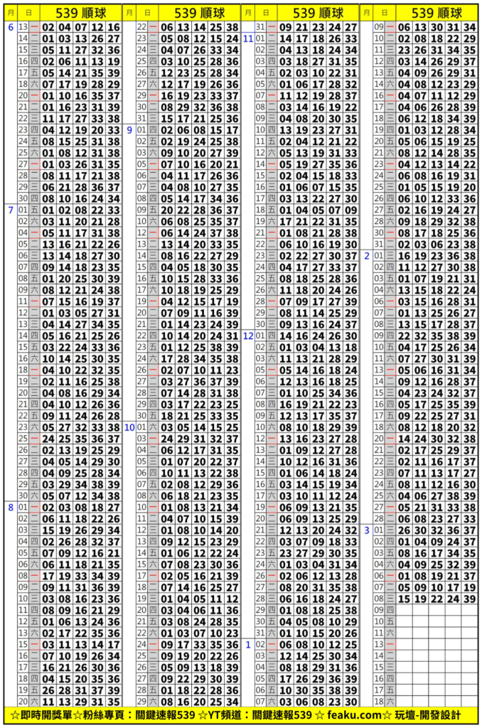 539幸運降臨｜539順球單號碼終於出爐，幸運兒驚天運氣讓全球矚目