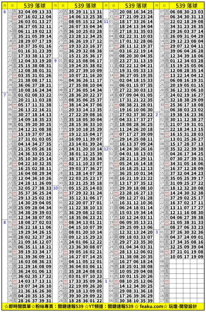 539牌單，詳細順序落球報你知，一起討論一起拿百萬金