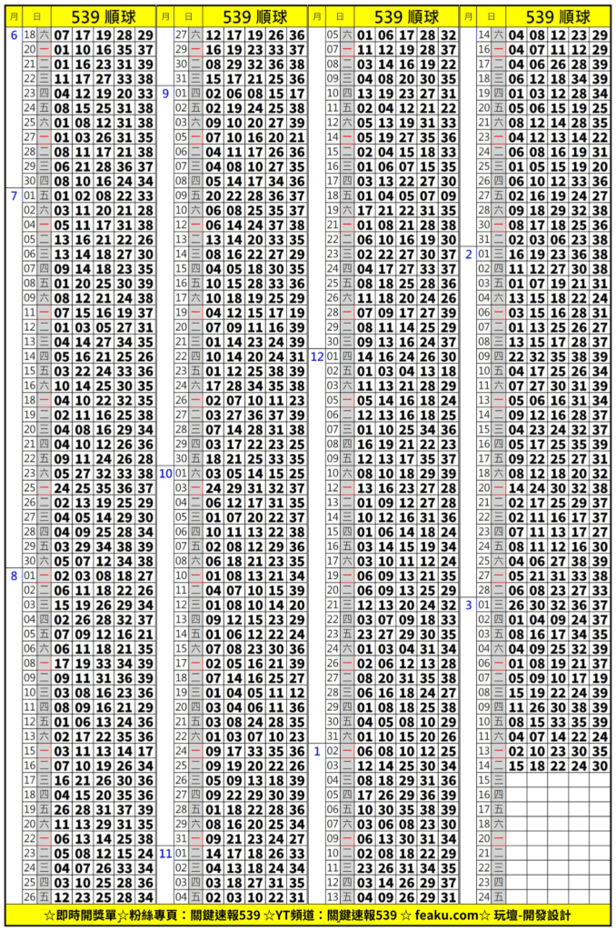 今彩539順球單：有檔牌單、落球單，不免俗地也會有順球單。由小到大幫各位排得好好的，讓你不必再找落球數字大小!!不香嗎?抓板路記得要下載唷~