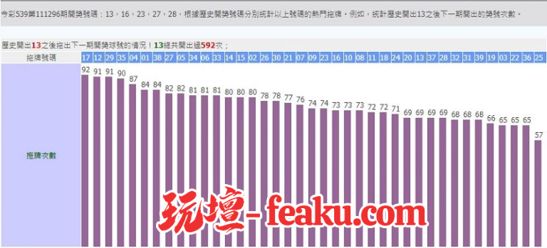 539拖牌公式