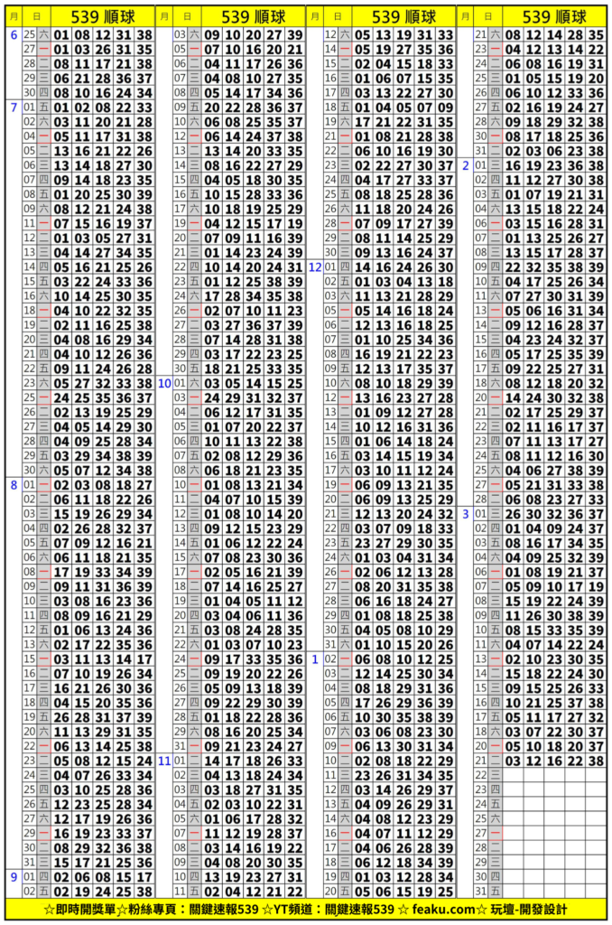 這些數字或許您就是大富豪!!屬於台灣彩票的『539』，數字告訴我們總共39顆號碼開出五個號碼，第一顆球落了啥!按照順序幫您整理好!!開獎頻率高!彩民超級熱愛!