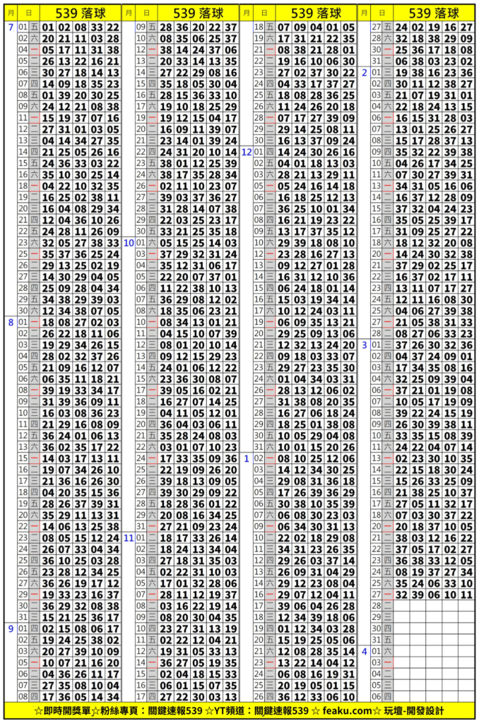 今彩539玩法百百種，座車落球就是其中一種，高賠率吸引眾多彩迷簽牌挑戰，彩迷在看電視兌號碼時總是激動萬分，每一顆落球時都代表著希望與失望，直到獎號全盤開出才能確定自己是否為頭獎得主。