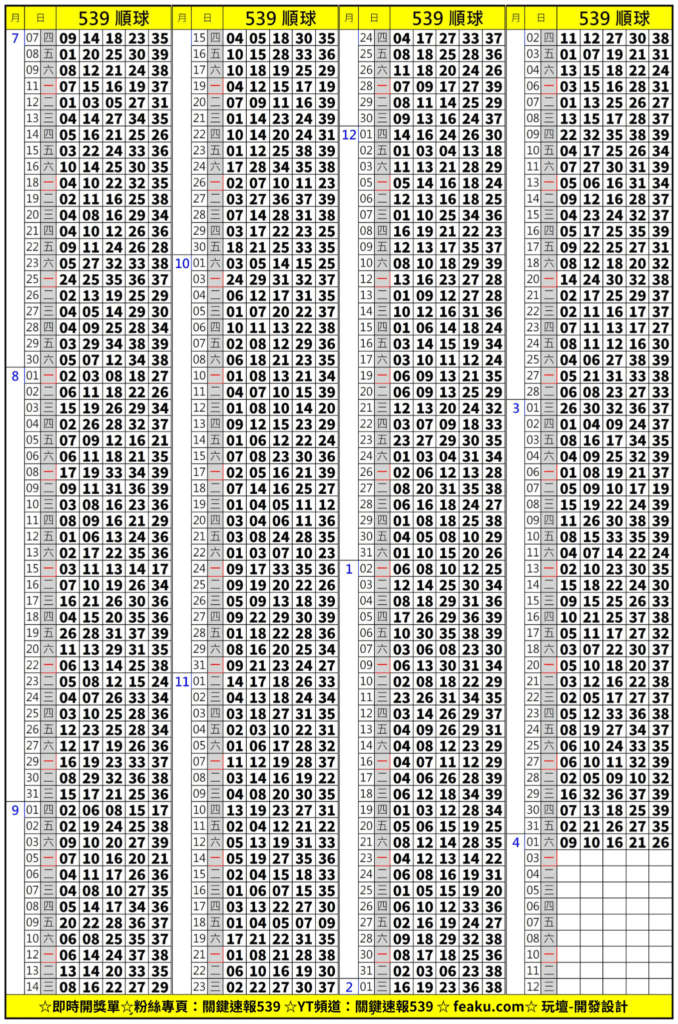 相信大家都很想知道要如何從順球單拚出539頭獎號碼，也許我們都不是數學高手，不少彩迷都有自己研究234星方式，也不僅僅是透過順球單來預測明日號碼。