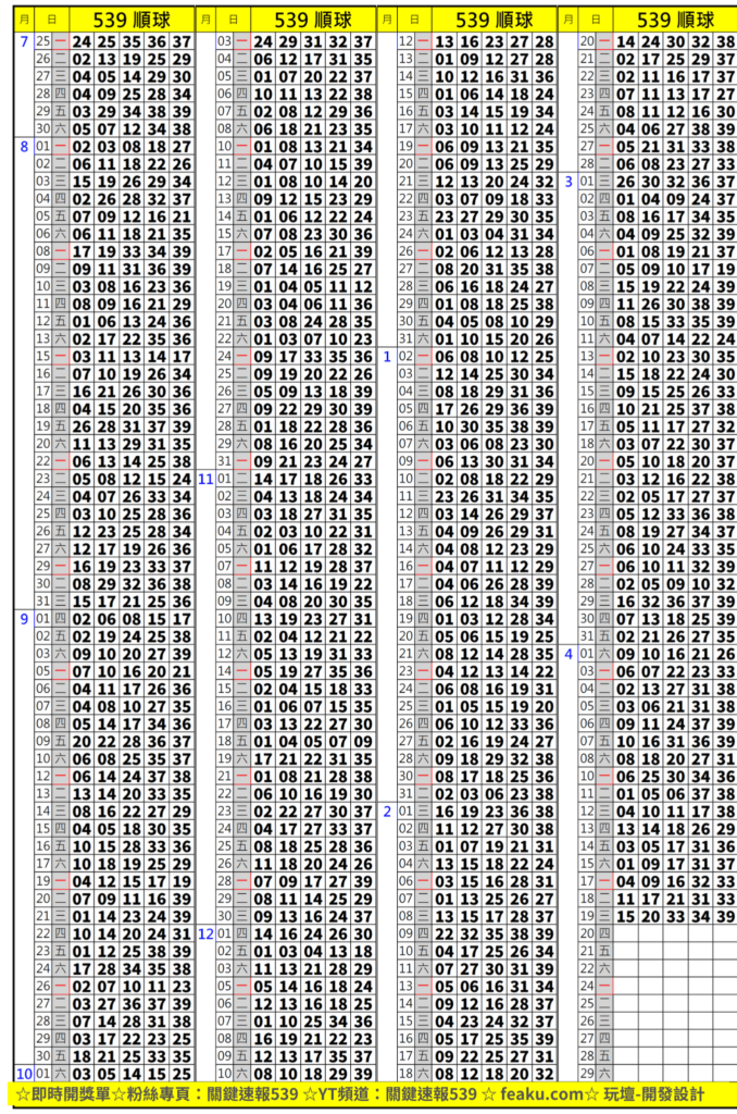 每日必看的今彩539順球球號就在這，還在苦苦尋找球號的靈感嗎?來這裡準沒錯，提供每日最快速最即時的順球球號，更提供每日的版路分析，讓你輕輕鬆鬆找號碼大獎就在這。
