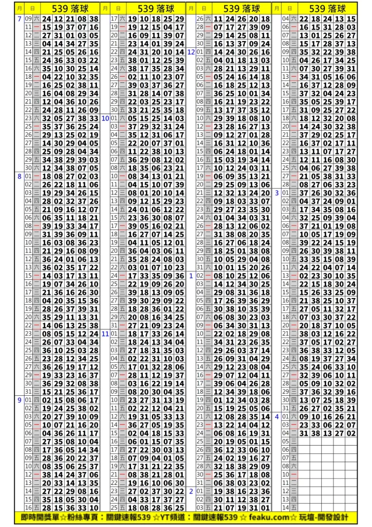 今彩539落球單｜手機賺錢月收百萬真的不難