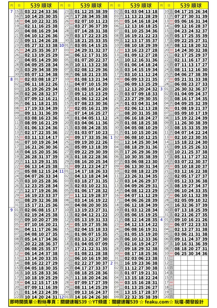 539順向版路單｜高手祕訣就在這！