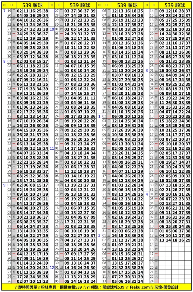 今彩539順球單免費下載｜彩迷每日必備順球單