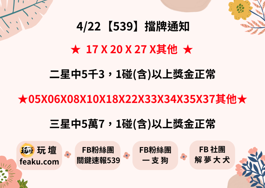 相信如果你有在買今彩539就會知道28已經擋牌很多期，4/21(五)終於開出，持續出現在539擋牌號中卻未開出，如果換作是你一個號碼會選擇養幾期呢，小編表示三期不開直接換號碼，好比夢牌一樣會有個時效性，往往最熱門的號碼卻不一定會開出。