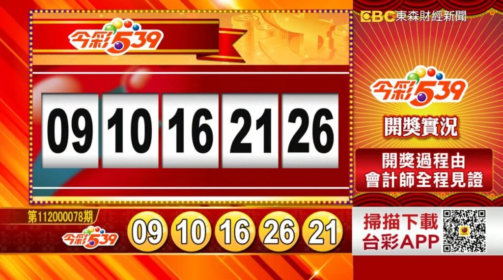 四月一日今彩539牌單，今彩539是台灣最受歡迎的彩票遊戲之一每週開獎六次，玩法簡單易懂選擇5個1至39的號碼進行投注，若投注的5個號碼與當期開出的5個號碼一致即可獲得豐厚的獎金800萬元，也有不少彩迷選擇玩234星，雖然獎金不一定特別多但是中獎機率相對更高。