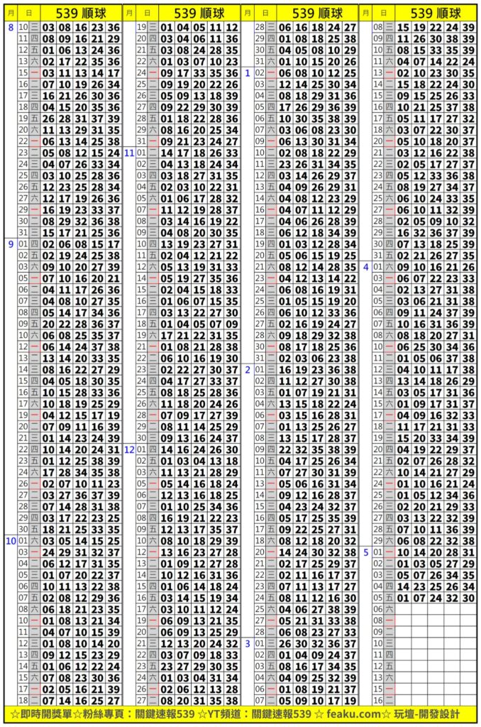 539順球球單資訊可是身為539彩迷必備的資訊，利用隱藏在其中的號碼規律原則，可以快速找出下一期可能開獎的號碼，以提高每期的中獎機率，玩壇提供每日最即時的順球資訊，讓你免去沒號碼靈感的煩惱。