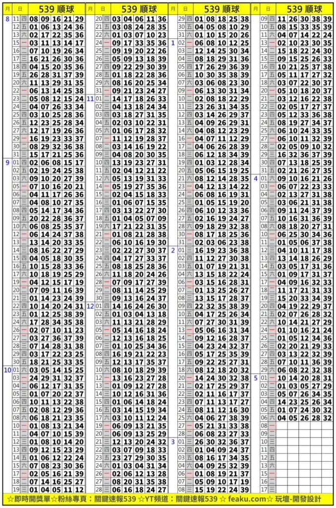 每週一至週六晚上八點半準時，57彩劵王會即時公佈最新的539順向單開獎號碼，539彩票使用從1到39的數字範圍供人們選擇，如果您選擇的5個號碼與中獎號碼相同，您就能成為大贏家頭獎得主，您可以在線上投注平臺或實體彩券店輕鬆購買到539彩票，539彩票的獎金包含大贏家頭獎以外的二星、三星、四星獎項，中獎金額會隨著中獎星數的增加而增加，如果您不知道如何選擇號碼有些彩券行提供選號服務，讓您可由電腦隨機選擇數字，或詢問店員推薦的號碼以增加中獎率，除了一般的單式投注外還可以選擇複式投注或多倍投注等投注方式，依照您個人的預算和勇氣來做出適當的選擇，購買彩票前應留意彩票的有效期限和兌獎期限以避免錯失領取豐厚獎金的機會。