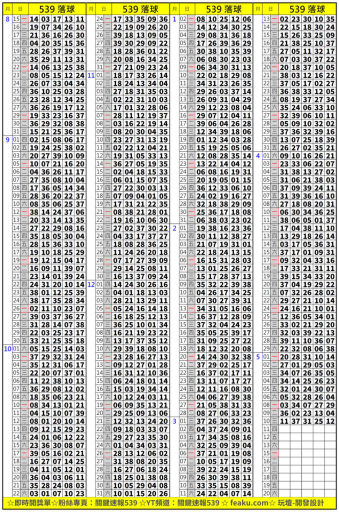 今日539今日落球單｜落球結果將決定頭獎人數