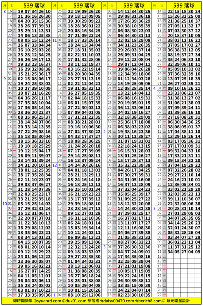 今彩539落球單即時分享免費下載｜更多中獎號碼盡在玩壇