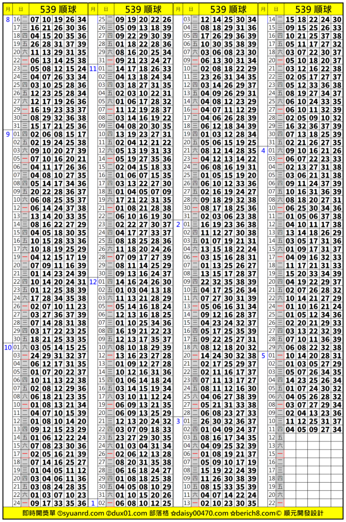 今彩539順球單免費下載｜順球玩法天天都精彩