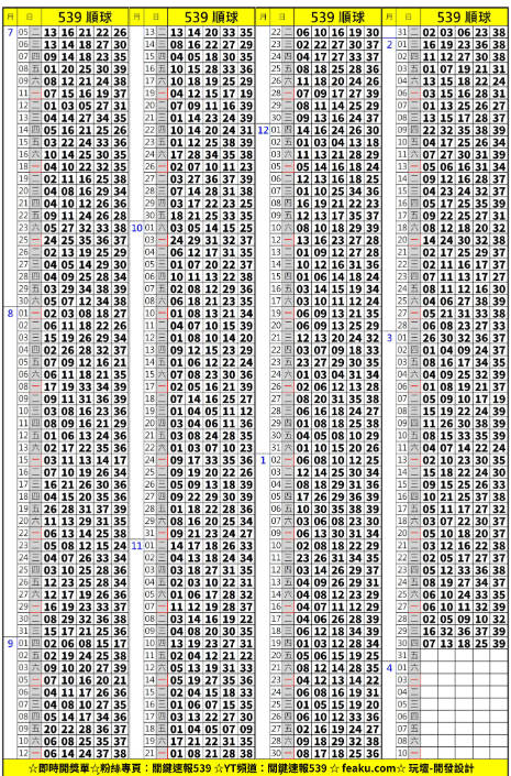 今彩539順向牌單介紹，順向牌單的優勢與功能