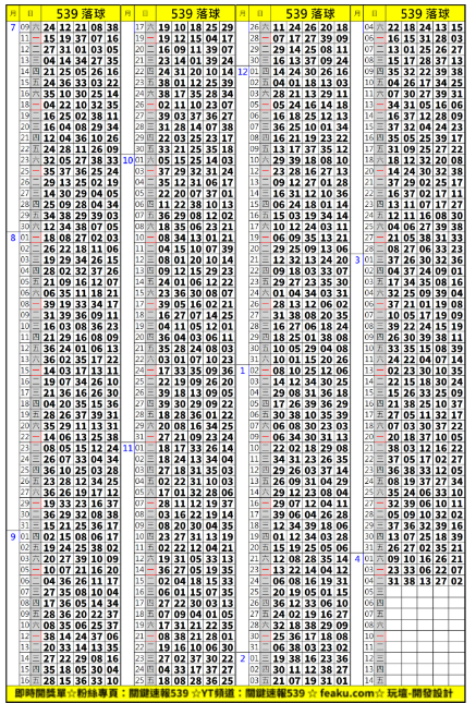 今彩539開獎順序單，號碼掌握順序，等於掌握財富密碼