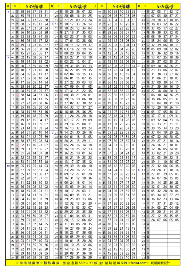 最準確的539落球球單，讓你第一時間知道中獎號碼