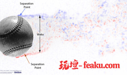 棒球裡的變化球是如何投出的，其中有著甚麼樣原理在其中起到作用