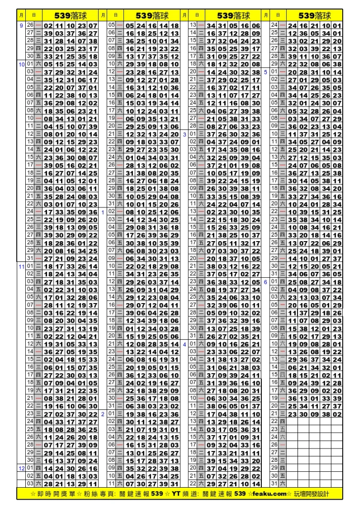 今彩539落球單｜財運亨通