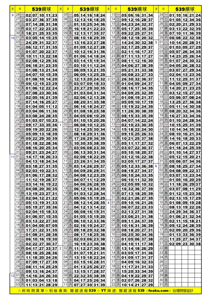 今彩539順球單｜財源廣進